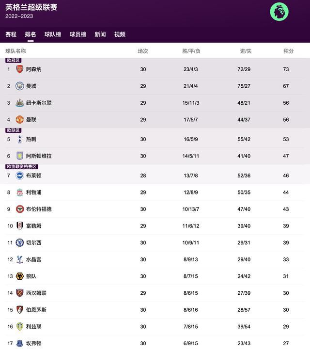 最终全场比赛结束，柏林联2-3皇马。